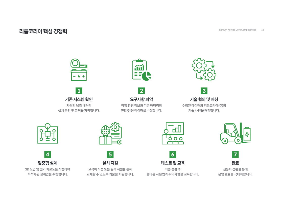 리튬코리아 핵심 경쟁력 3 - 장수명 및 유지보수 비용 절감