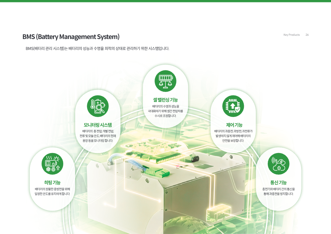 리튬코리아 스마트 BMS(Battery Management System) 모니터링